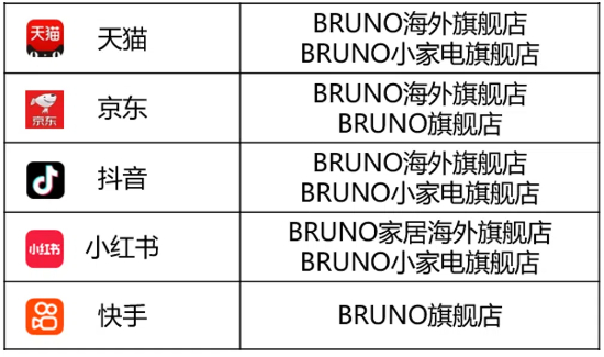 BRUNO¿С緹ңǲ˵á𡱲Ǹ